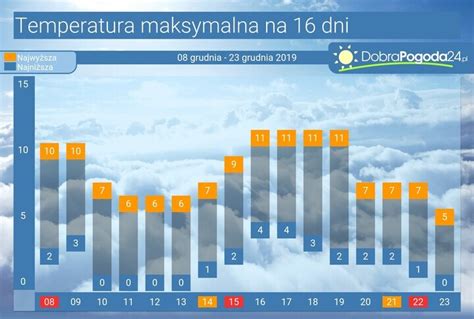 górki wielkie pogoda na 10 dni|Pogoda 14